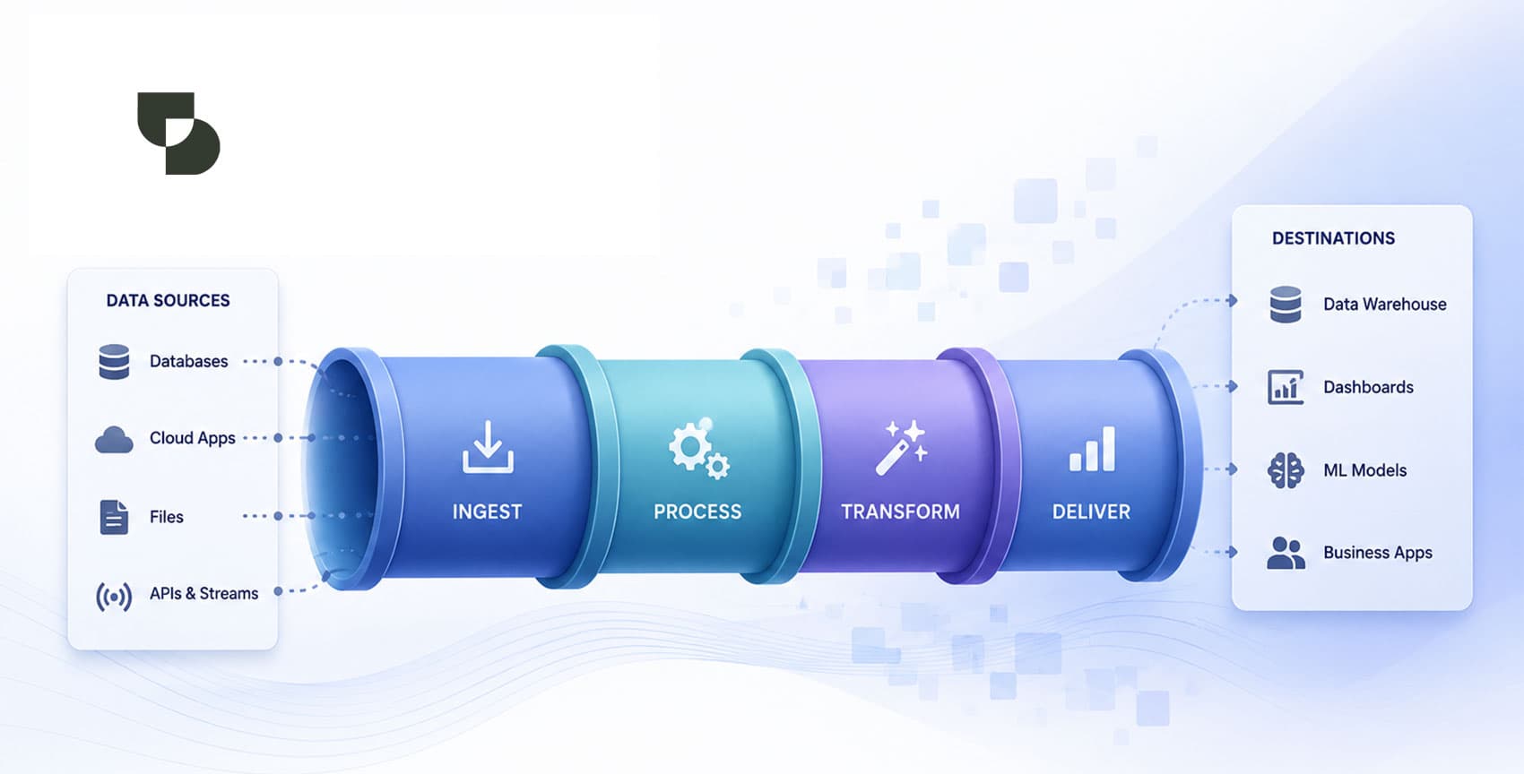 Building Custom AI Data Pipelines for Businesses: The Hidden Engine Behind Every Data-Driven Company | Synivo